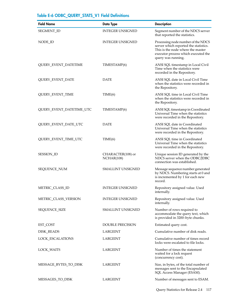 Odbc_query_stats_v1 field definitions | HP Neoview Release 2.5 Software User Manual | Page 117 / 142