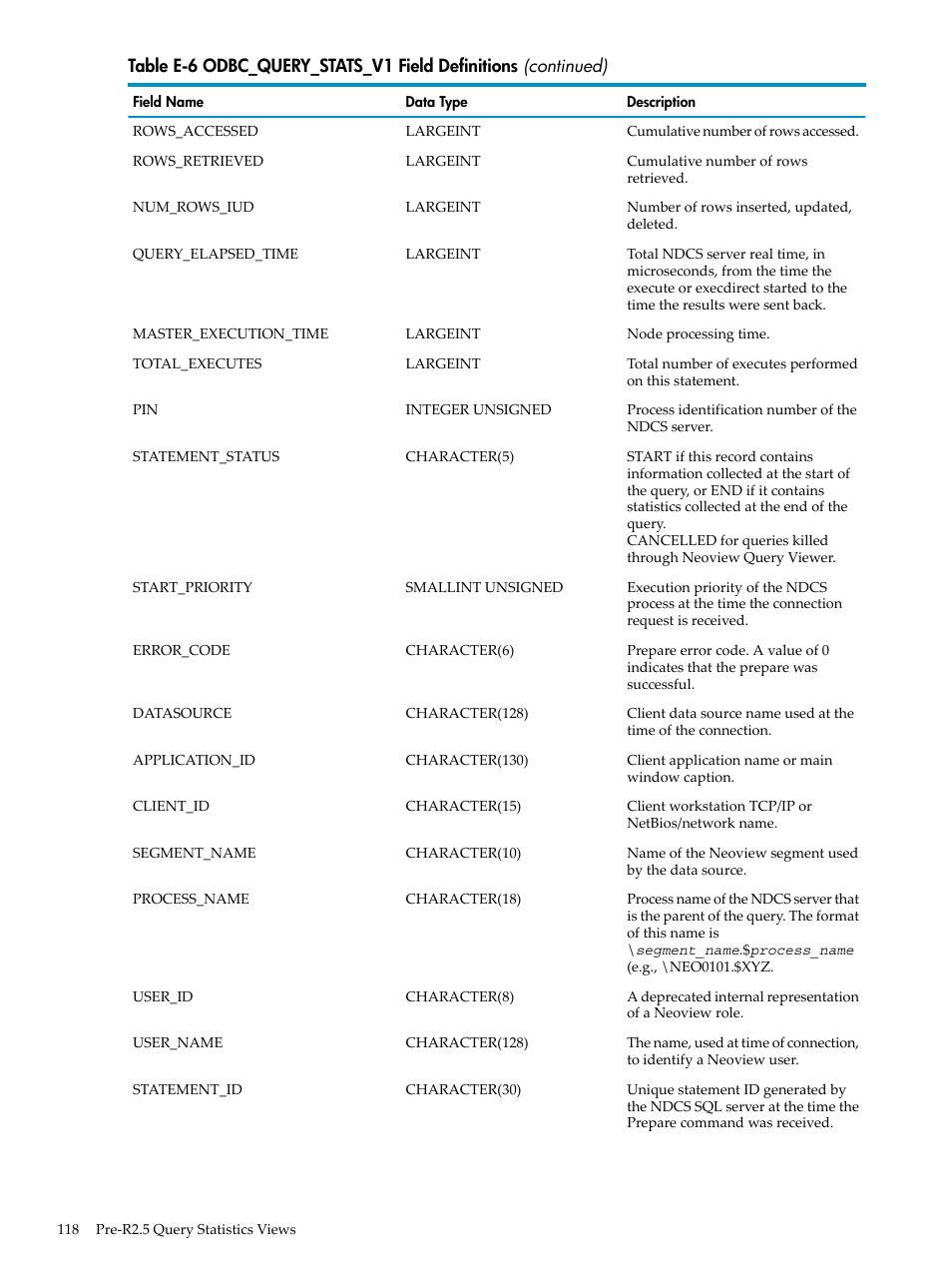 HP Neoview Release 2.5 Software User Manual | Page 118 / 142