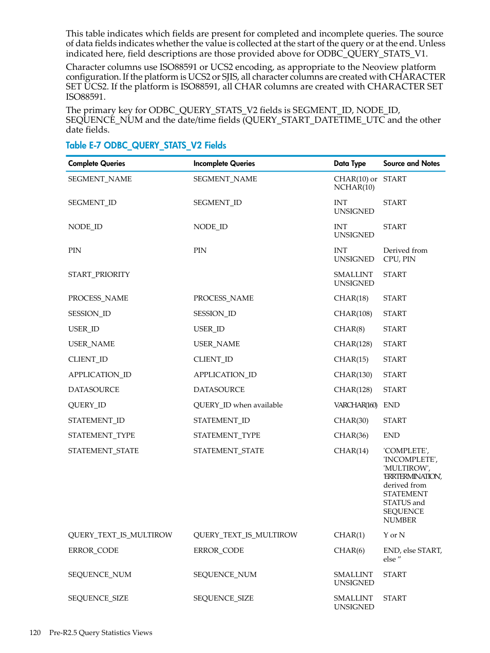 Odbc_query_stats_v2 fields | HP Neoview Release 2.5 Software User Manual | Page 120 / 142