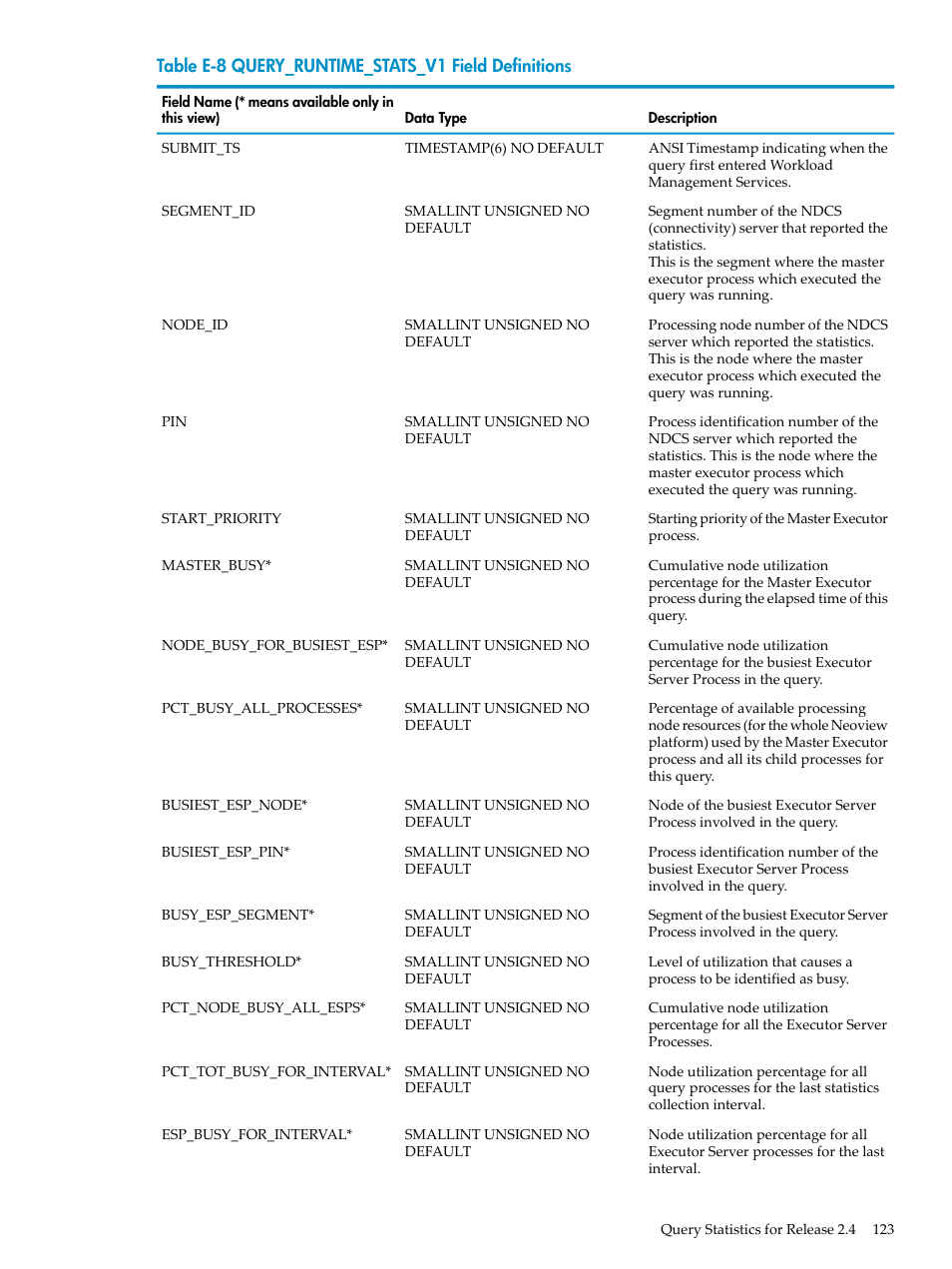 Query_runtime_stats_v1 field definitions | HP Neoview Release 2.5 Software User Manual | Page 123 / 142