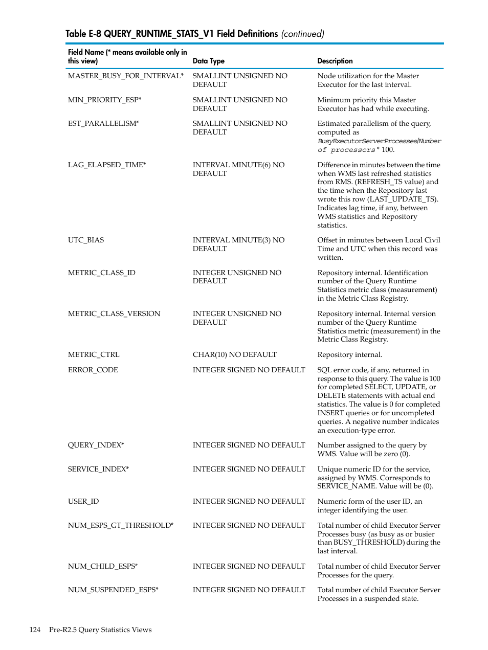 HP Neoview Release 2.5 Software User Manual | Page 124 / 142