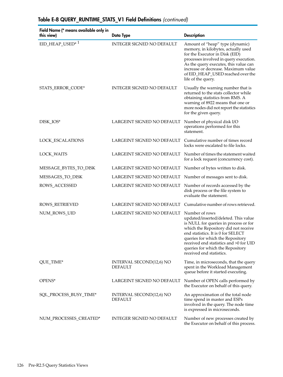 HP Neoview Release 2.5 Software User Manual | Page 126 / 142