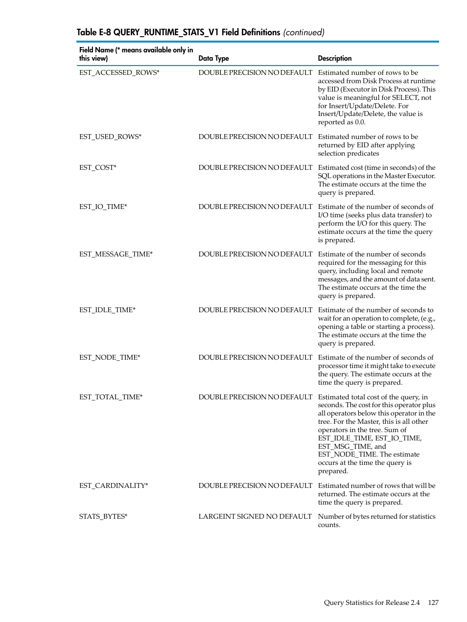 HP Neoview Release 2.5 Software User Manual | Page 127 / 142