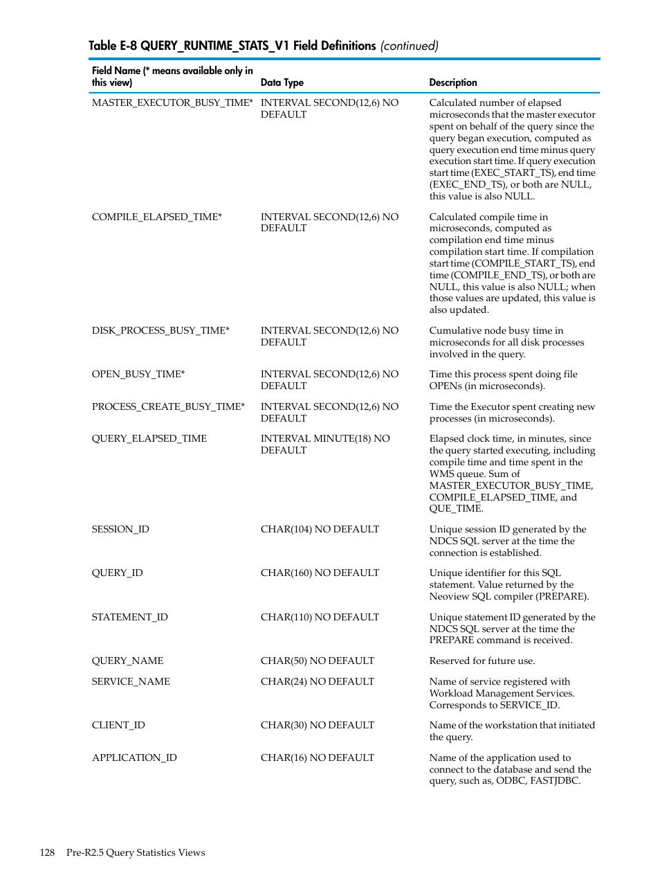 HP Neoview Release 2.5 Software User Manual | Page 128 / 142