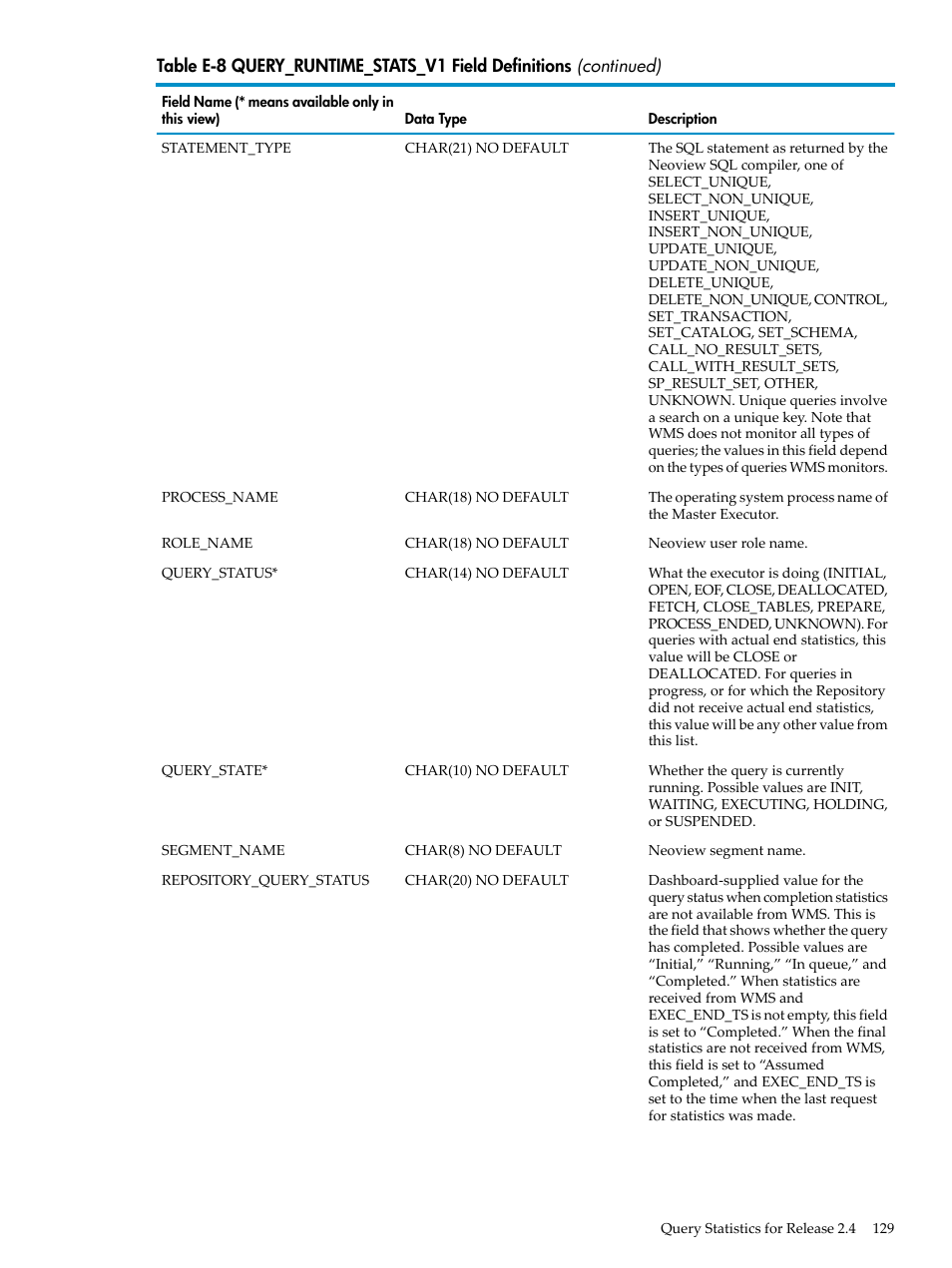 HP Neoview Release 2.5 Software User Manual | Page 129 / 142