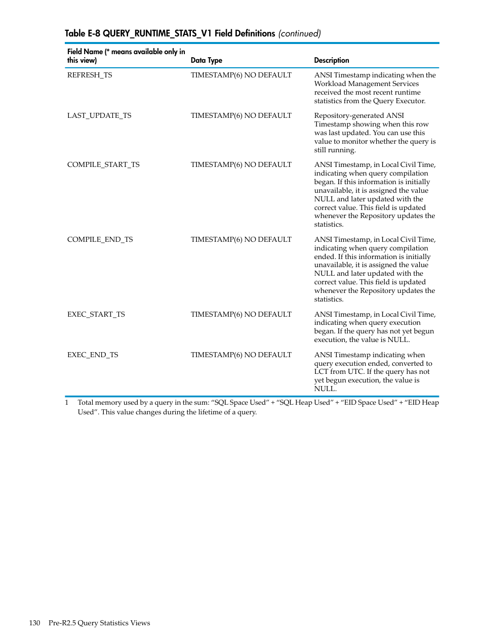 HP Neoview Release 2.5 Software User Manual | Page 130 / 142