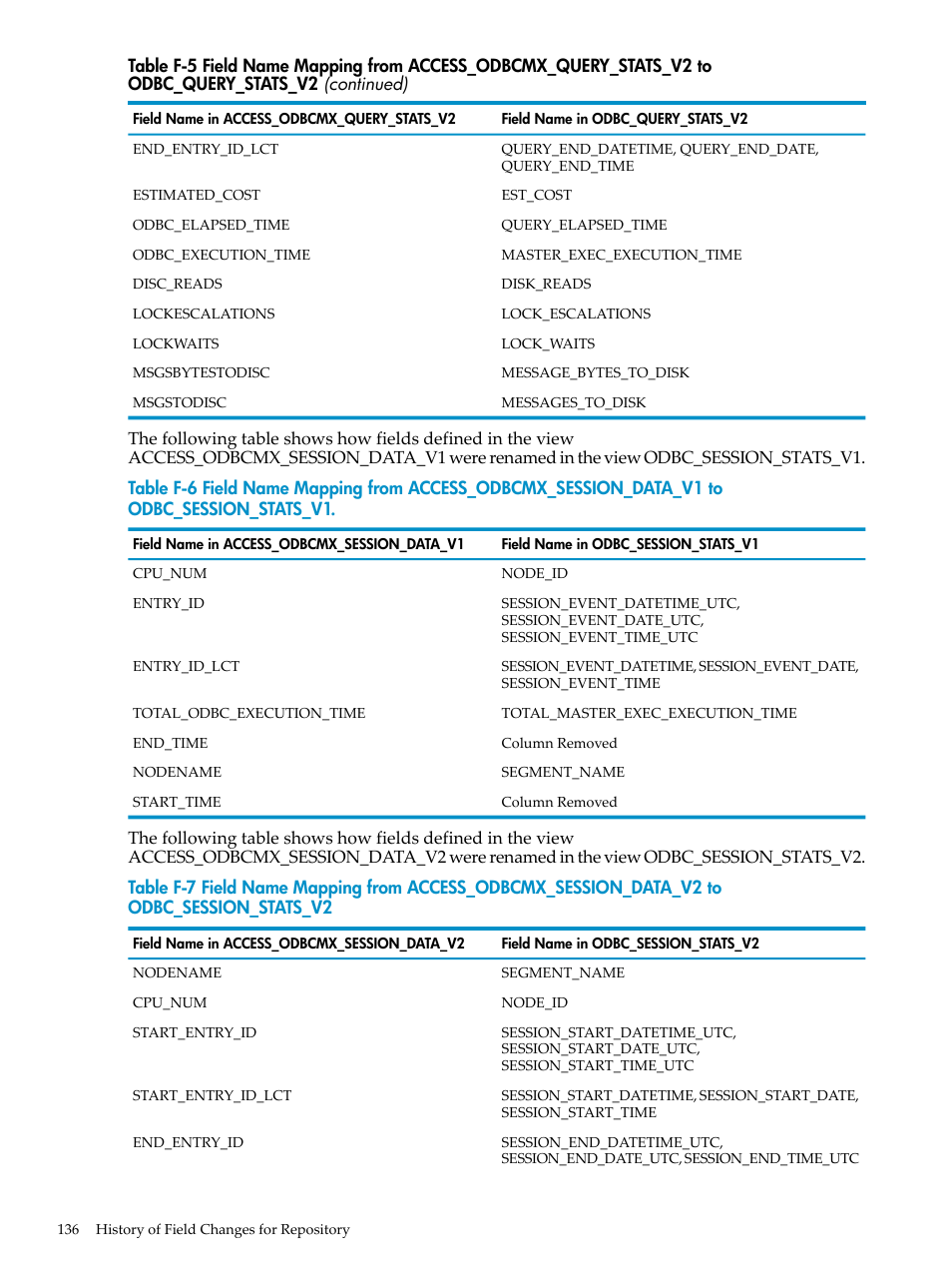 HP Neoview Release 2.5 Software User Manual | Page 136 / 142