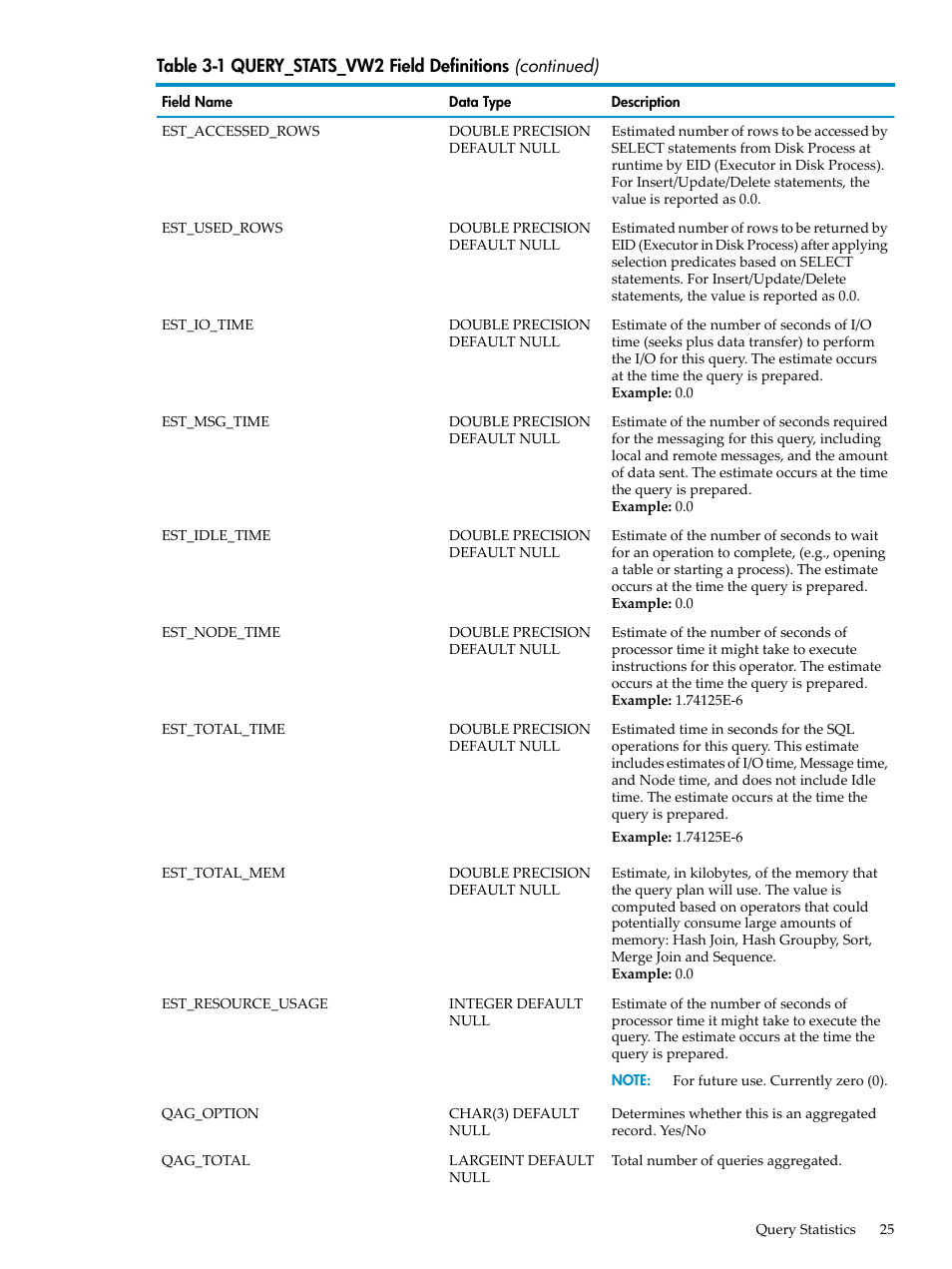 HP Neoview Release 2.5 Software User Manual | Page 25 / 142