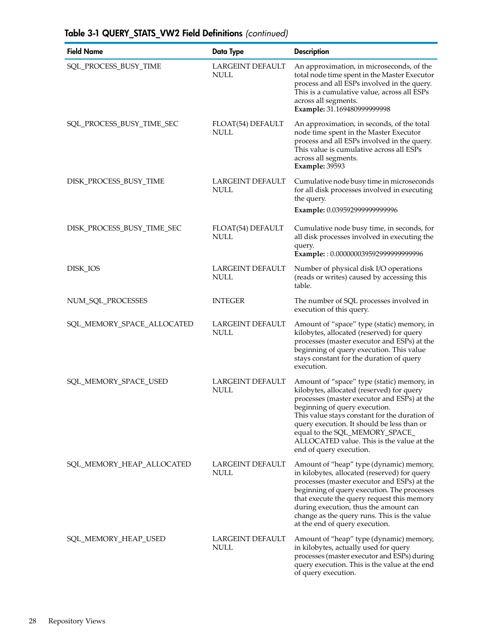 HP Neoview Release 2.5 Software User Manual | Page 28 / 142