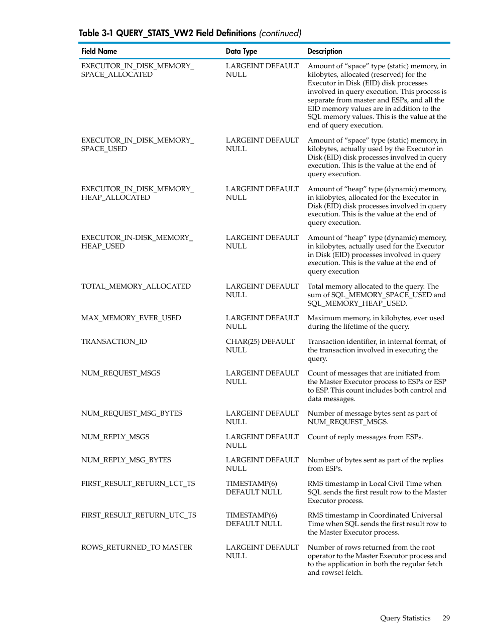 HP Neoview Release 2.5 Software User Manual | Page 29 / 142