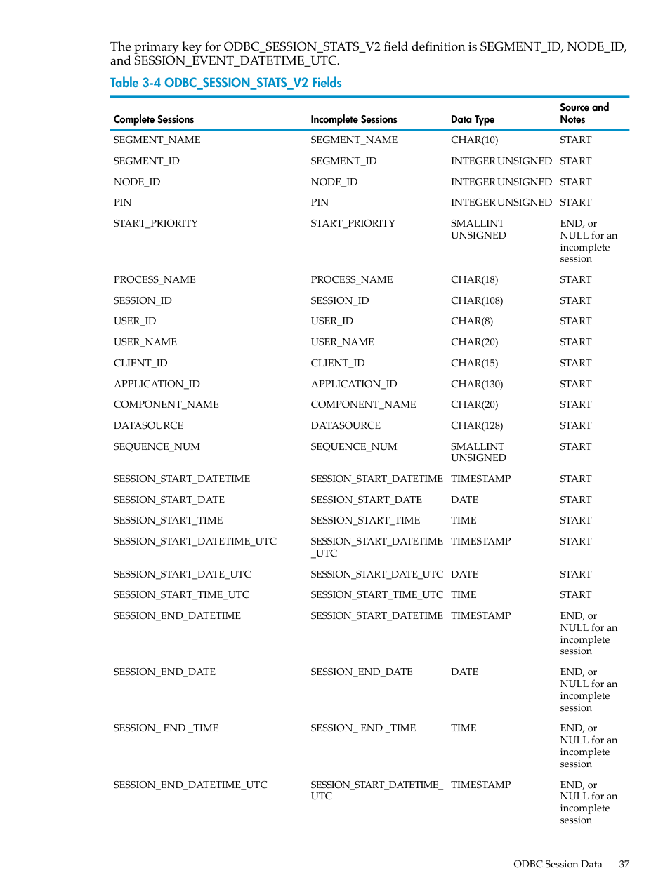 Odbc_session_stats_v2 fields | HP Neoview Release 2.5 Software User Manual | Page 37 / 142