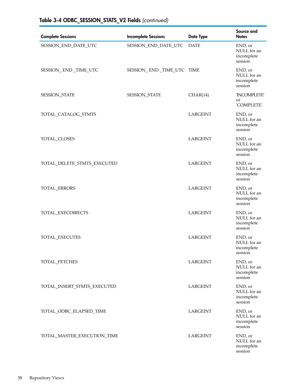 HP Neoview Release 2.5 Software User Manual | Page 38 / 142