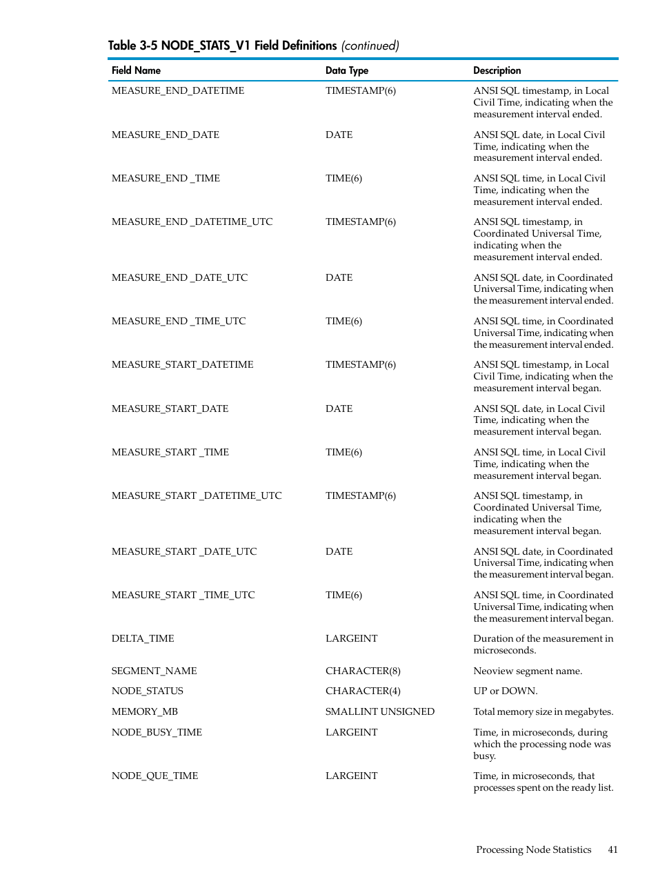 HP Neoview Release 2.5 Software User Manual | Page 41 / 142