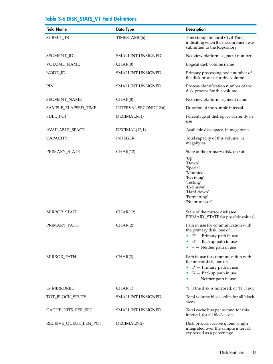 Disk_stats_v1 field definitions | HP Neoview Release 2.5 Software User Manual | Page 43 / 142