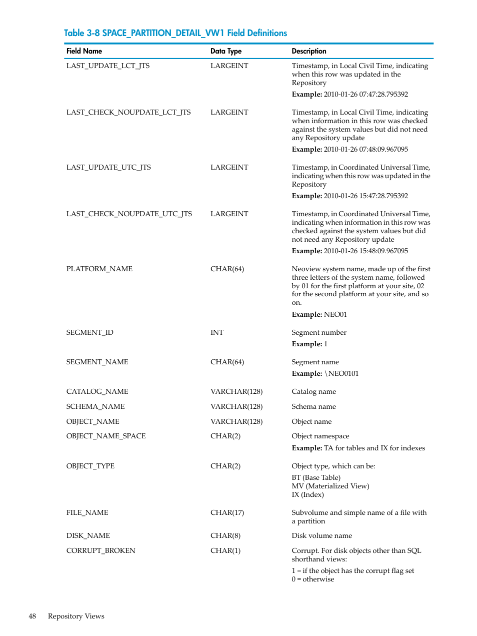 Space_partition_detail_vw1 field definitions | HP Neoview Release 2.5 Software User Manual | Page 48 / 142