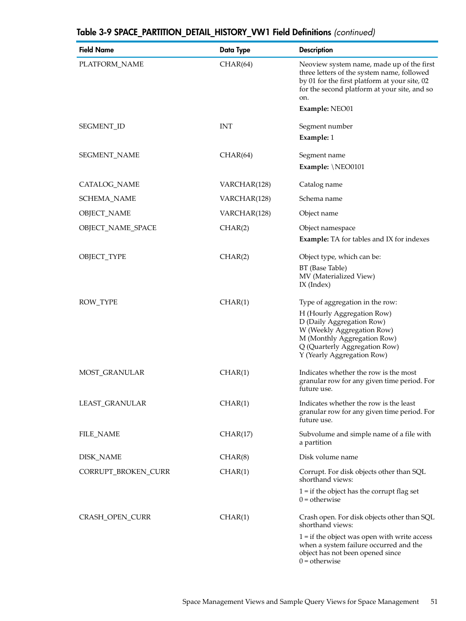 HP Neoview Release 2.5 Software User Manual | Page 51 / 142