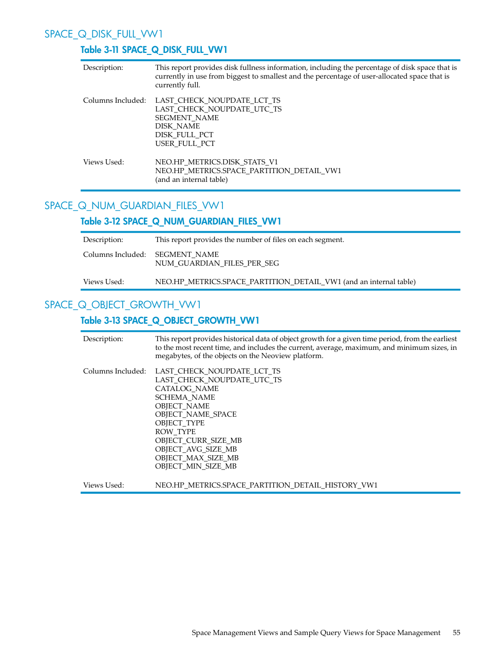 Space_q_disk_full_vw1, Space_q_num_guardian_files_vw1, Space_q_object_growth_vw1 | HP Neoview Release 2.5 Software User Manual | Page 55 / 142