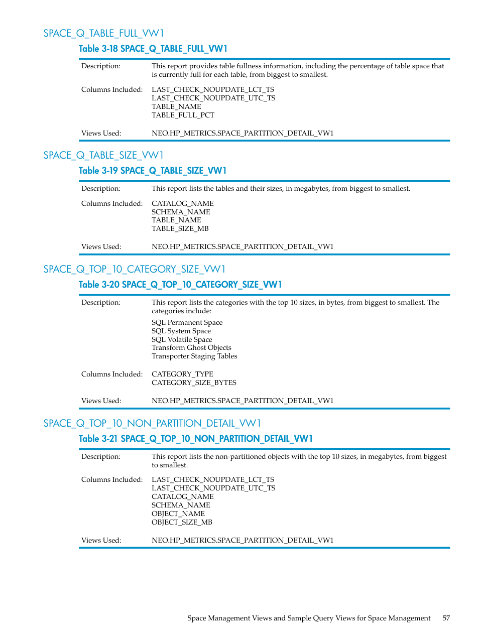 Space_q_table_full_vw1, Space_q_table_size_vw1, Space_q_top_10_category_size_vw1 | Space_q_top_10_non_partition_detail_vw1 | HP Neoview Release 2.5 Software User Manual | Page 57 / 142