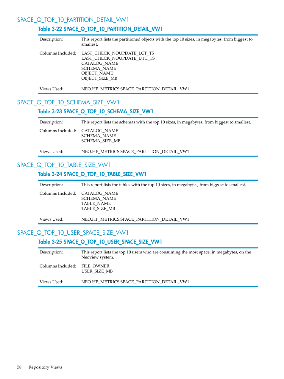 Space_q_top_10_partition_detail_vw1, Space_q_top_10_schema_size_vw1, Space_q_top_10_table_size_vw1 | Space_q_top_10_user_space_size_vw1 | HP Neoview Release 2.5 Software User Manual | Page 58 / 142