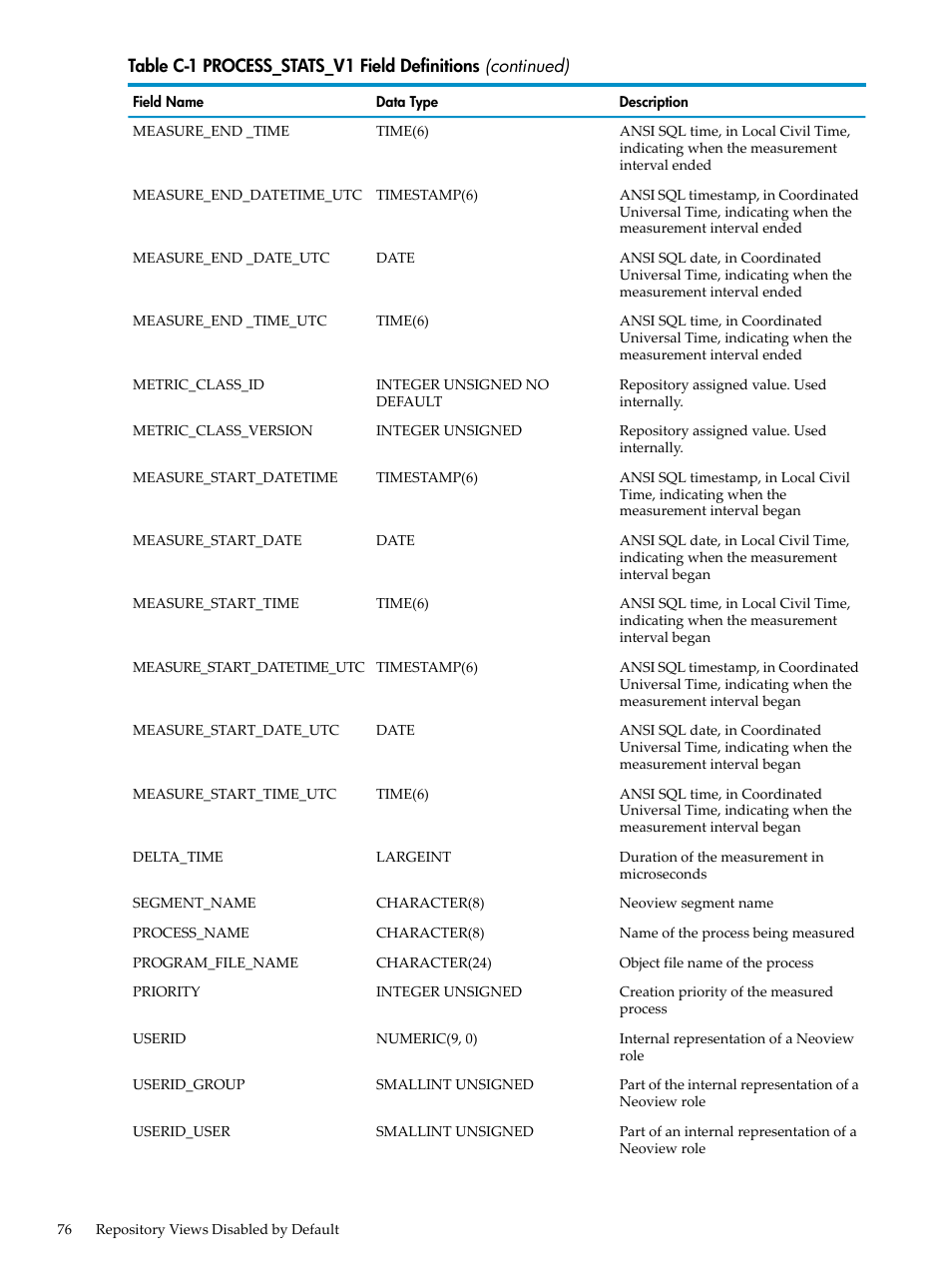 HP Neoview Release 2.5 Software User Manual | Page 76 / 142