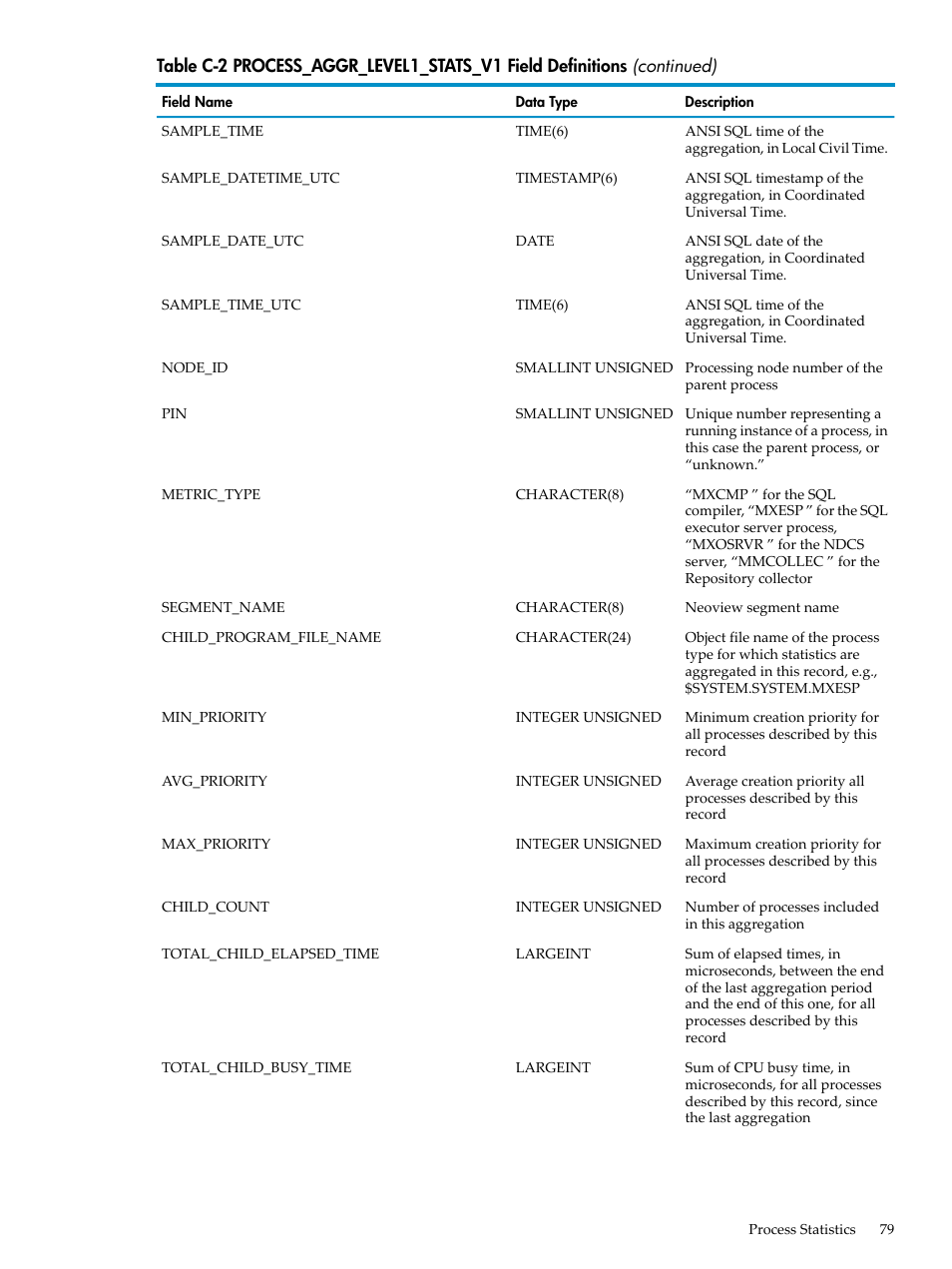 HP Neoview Release 2.5 Software User Manual | Page 79 / 142