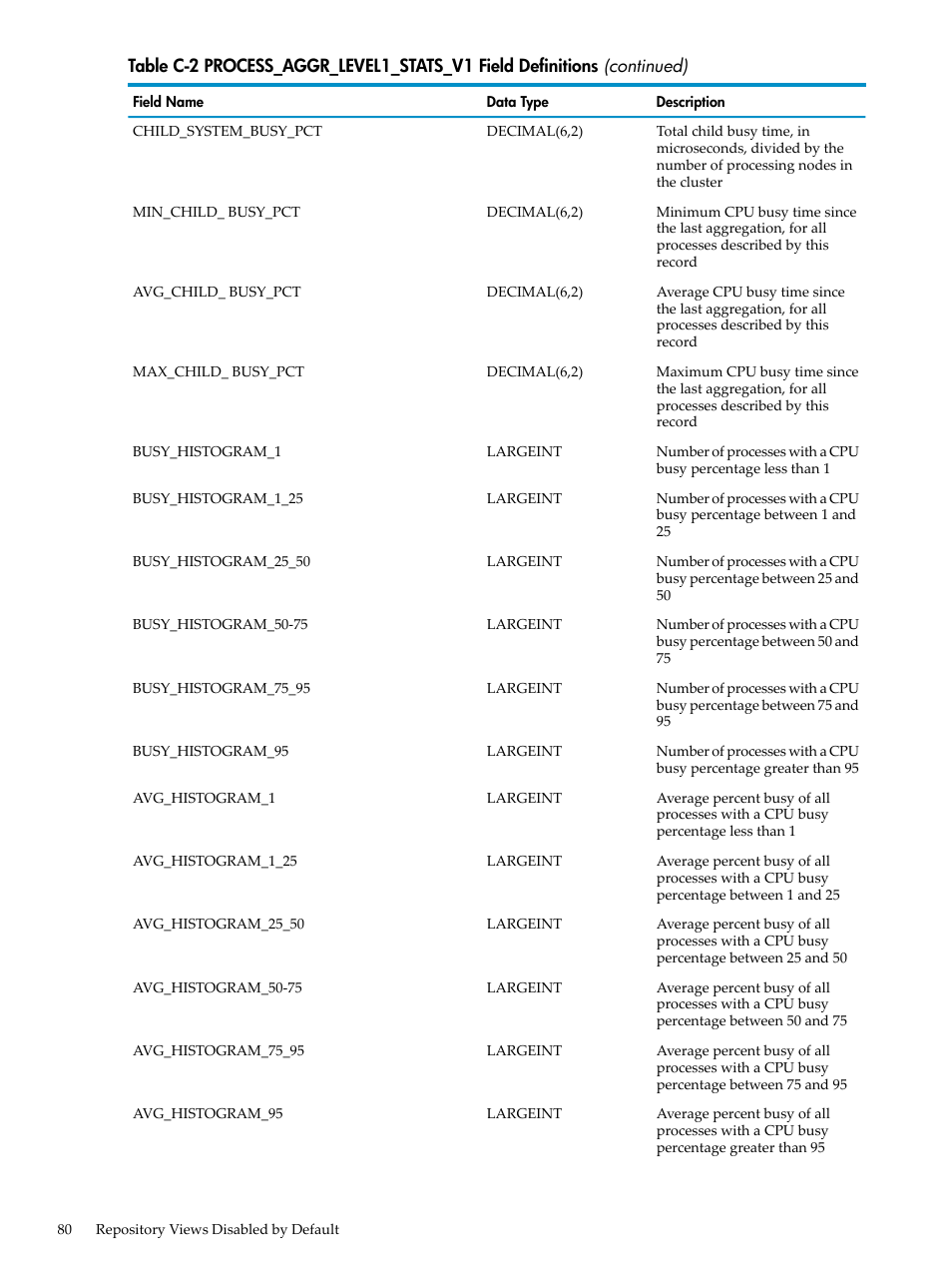 HP Neoview Release 2.5 Software User Manual | Page 80 / 142