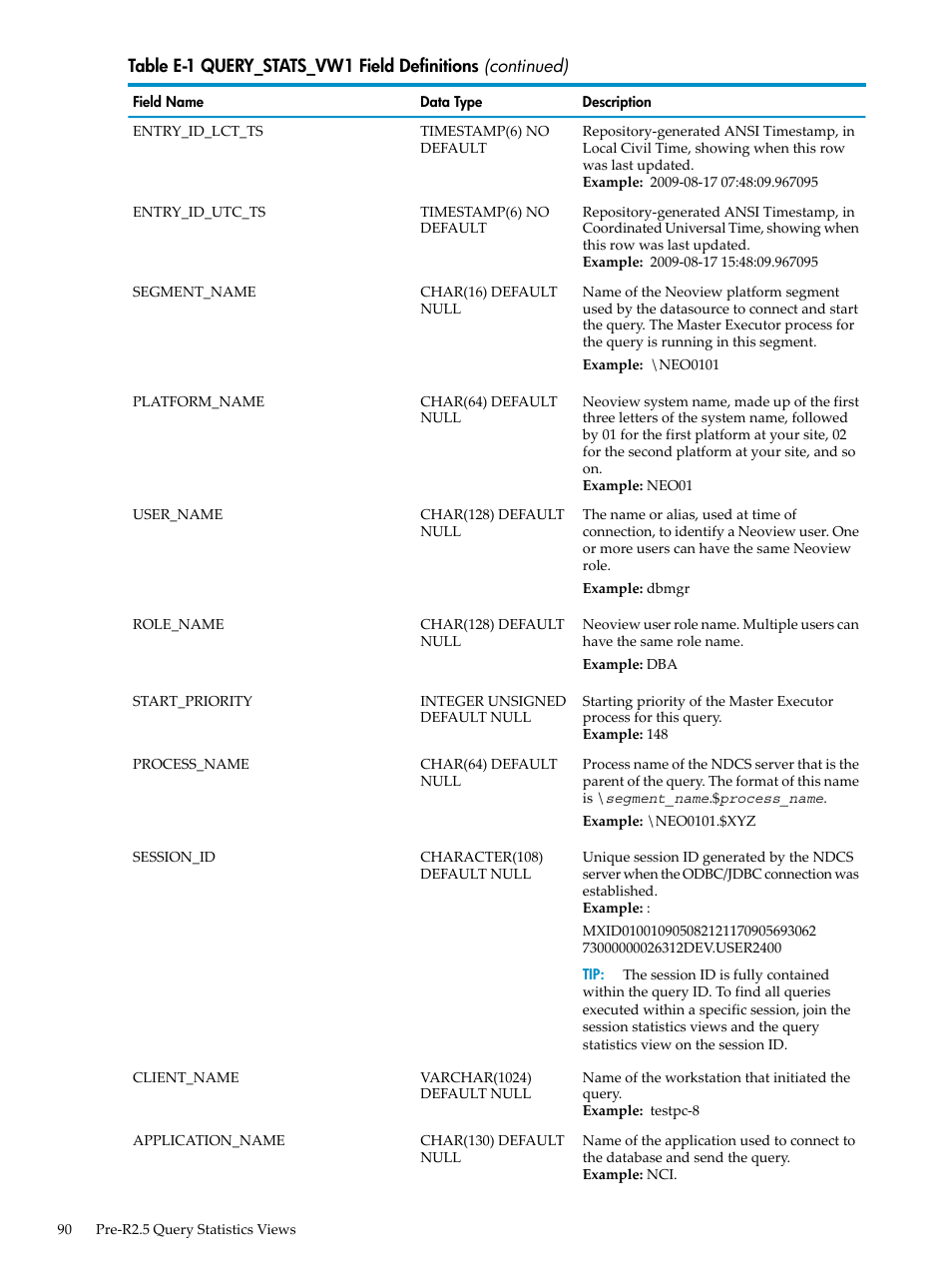 HP Neoview Release 2.5 Software User Manual | Page 90 / 142