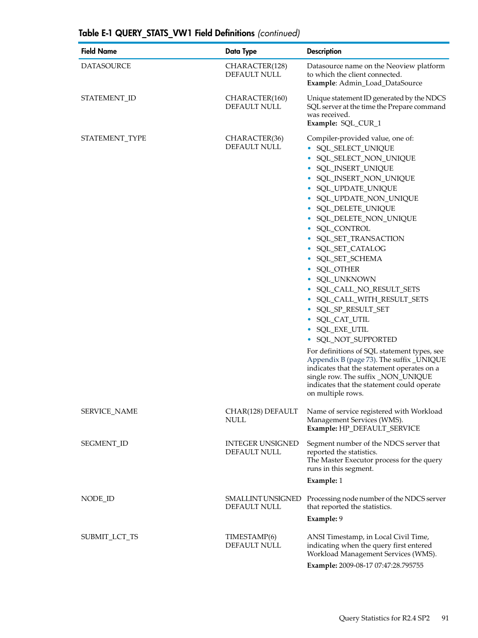 HP Neoview Release 2.5 Software User Manual | Page 91 / 142