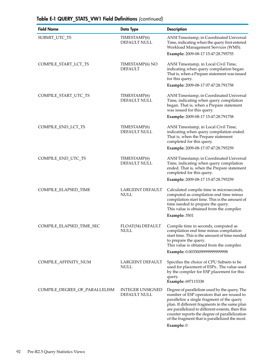 HP Neoview Release 2.5 Software User Manual | Page 92 / 142