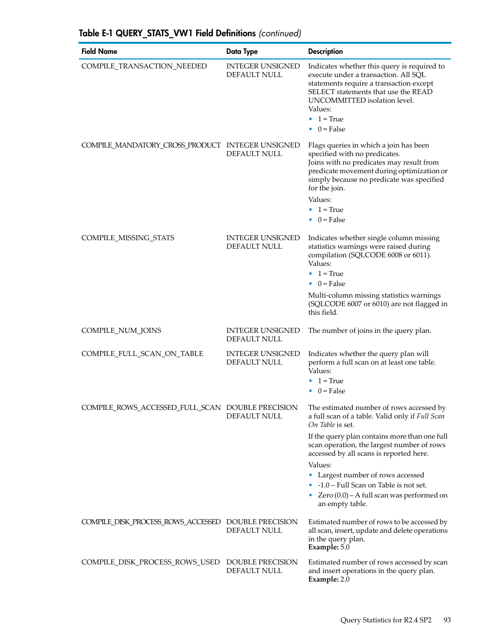 HP Neoview Release 2.5 Software User Manual | Page 93 / 142