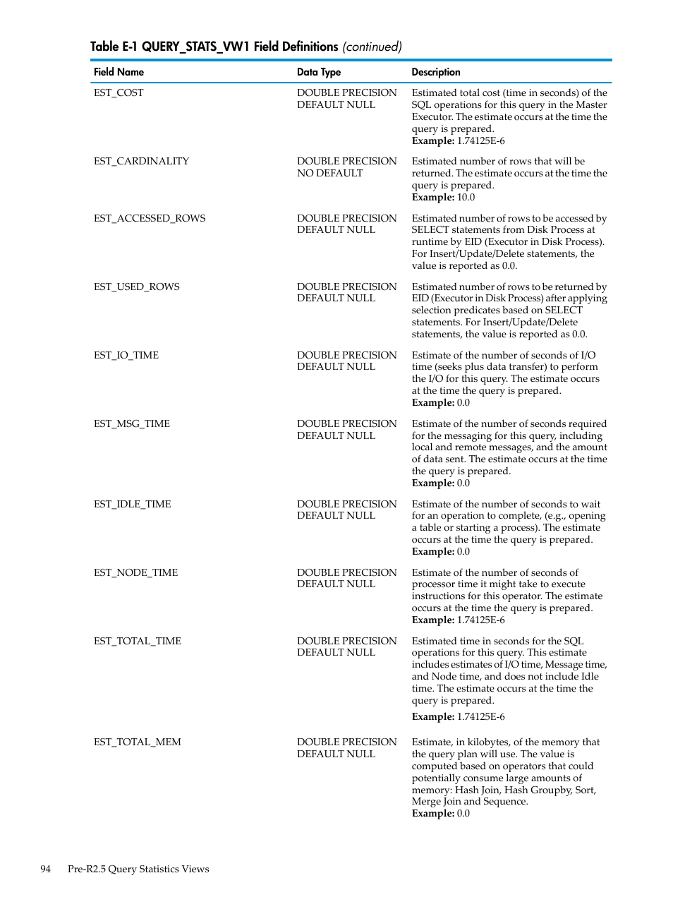 HP Neoview Release 2.5 Software User Manual | Page 94 / 142