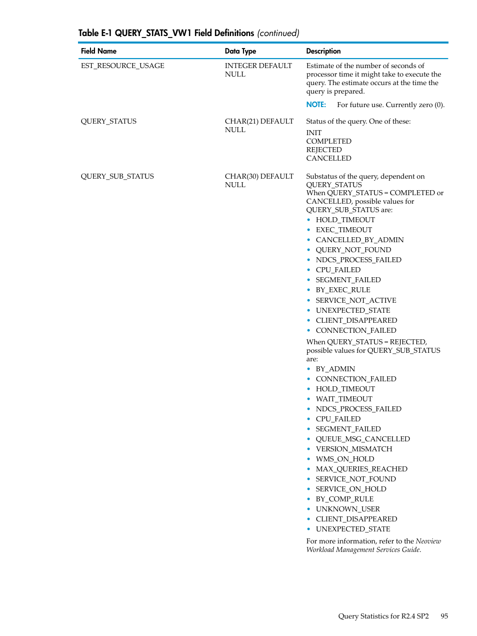 HP Neoview Release 2.5 Software User Manual | Page 95 / 142