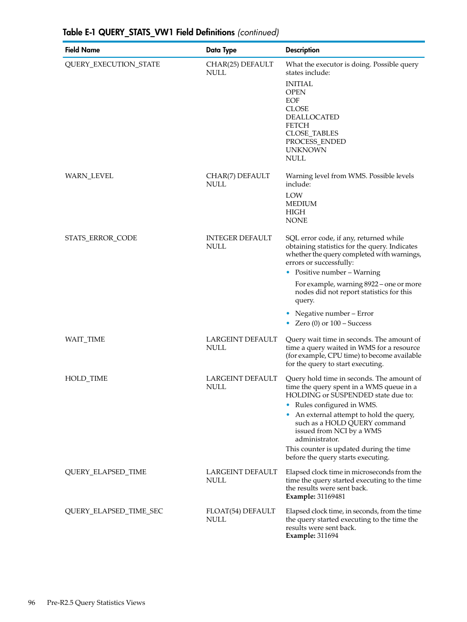 HP Neoview Release 2.5 Software User Manual | Page 96 / 142