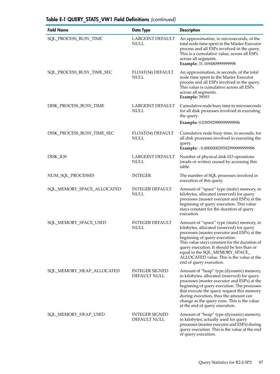 HP Neoview Release 2.5 Software User Manual | Page 97 / 142