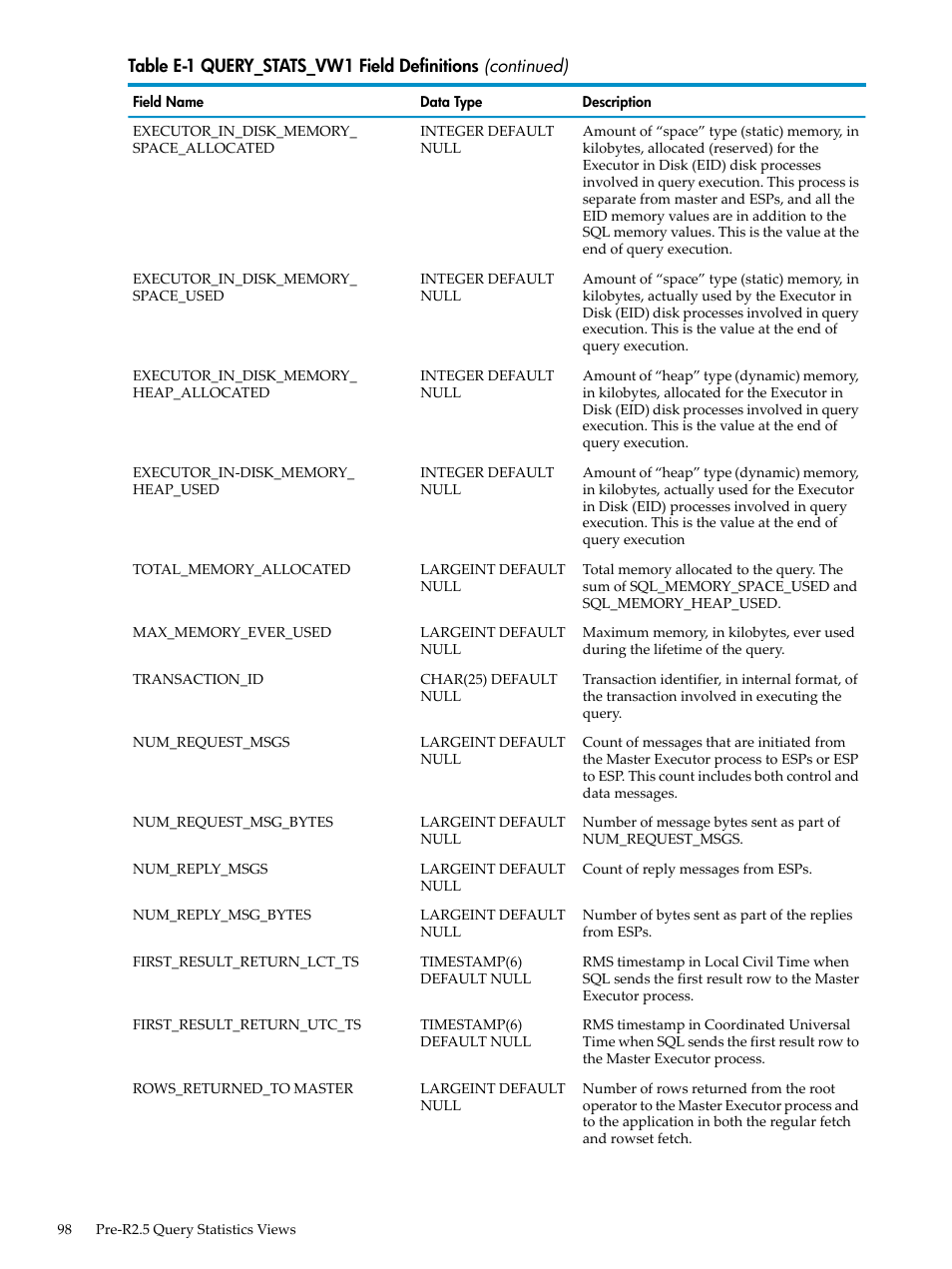 HP Neoview Release 2.5 Software User Manual | Page 98 / 142