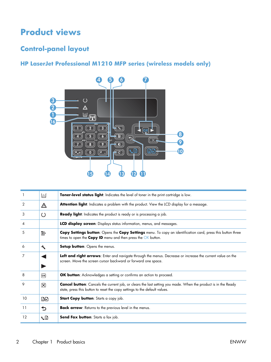 Product views, Control-panel layout | HP LaserJet Pro M1217nfw Multifunction Printer User Manual | Page 10 / 36