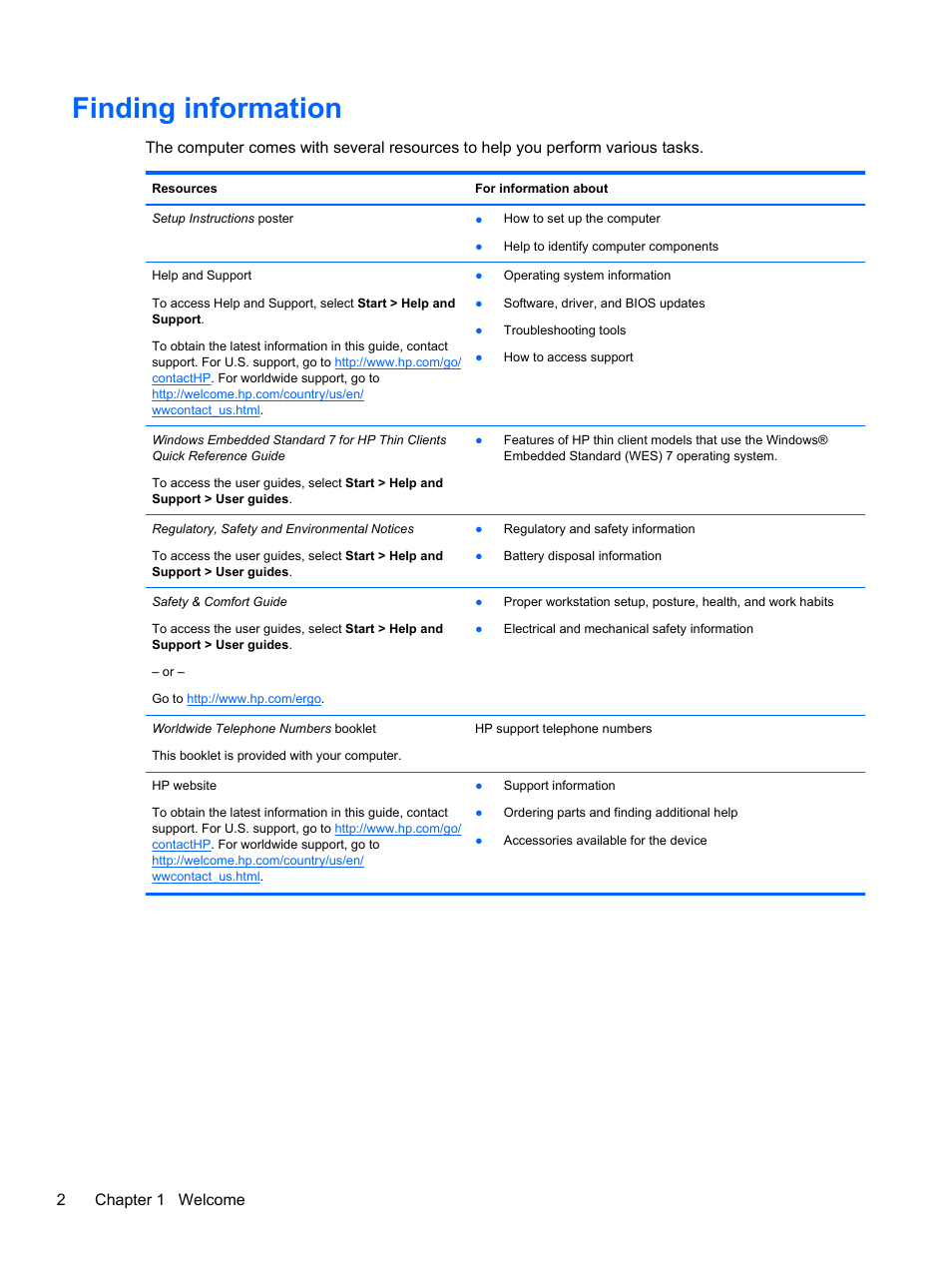 Finding information, 2chapter 1 welcome | HP mt41 Mobile Thin Client User Manual | Page 12 / 90