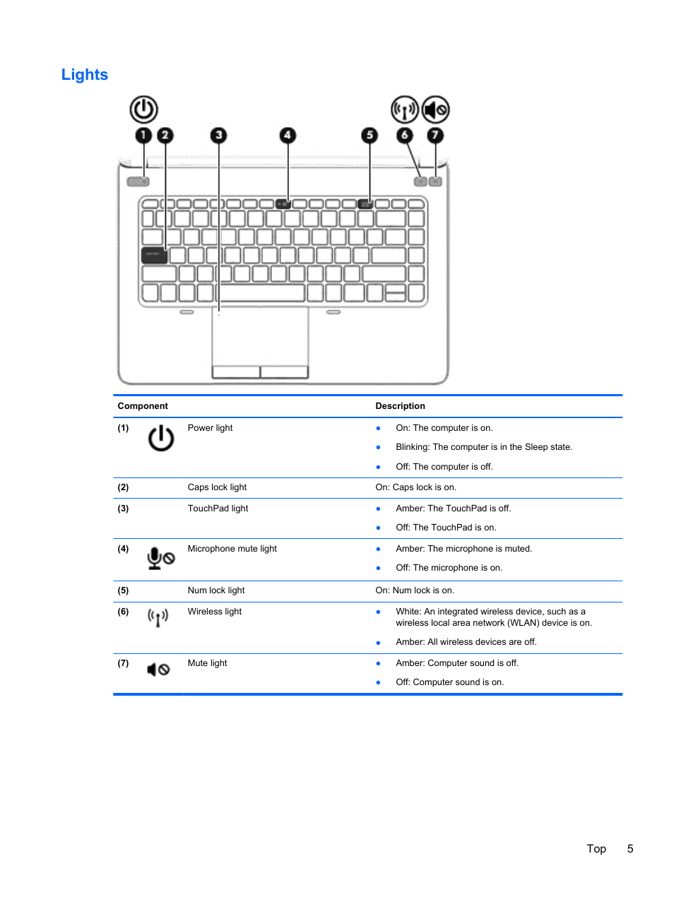 Lights, Top 5 | HP mt41 Mobile Thin Client User Manual | Page 15 / 90