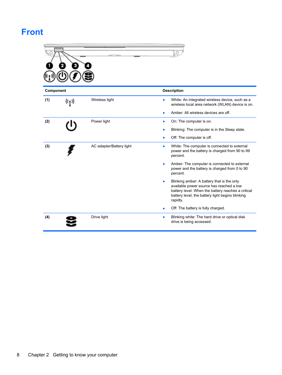 Front | HP mt41 Mobile Thin Client User Manual | Page 18 / 90