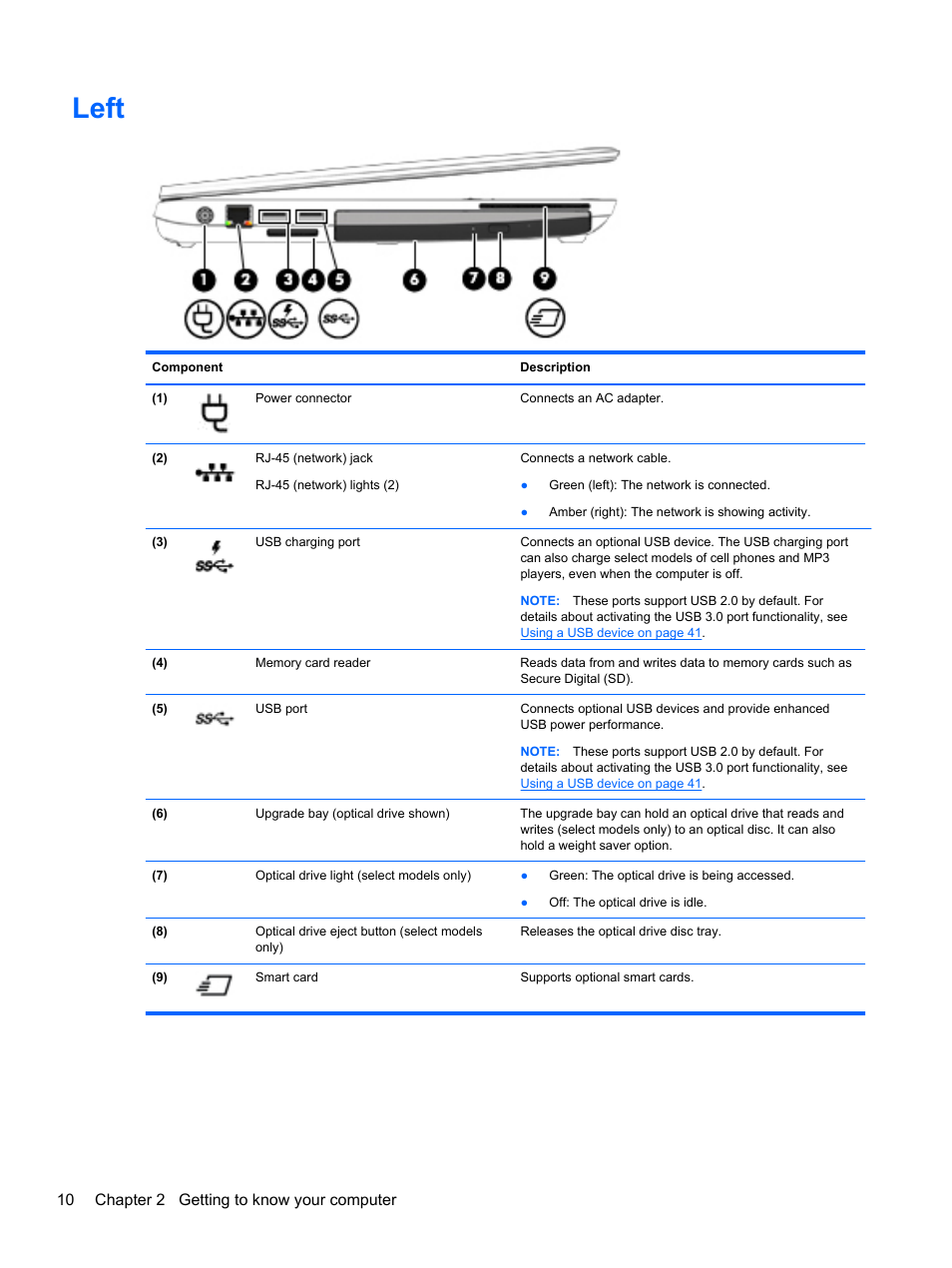 Left, 10 chapter 2 getting to know your computer | HP mt41 Mobile Thin Client User Manual | Page 20 / 90