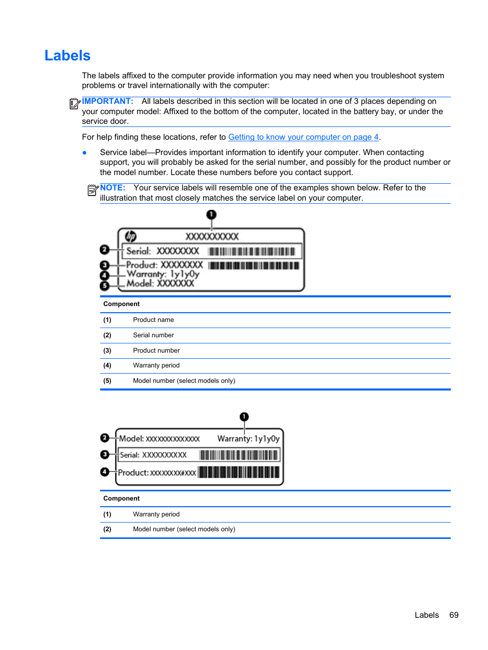 Labels | HP mt41 Mobile Thin Client User Manual | Page 79 / 90