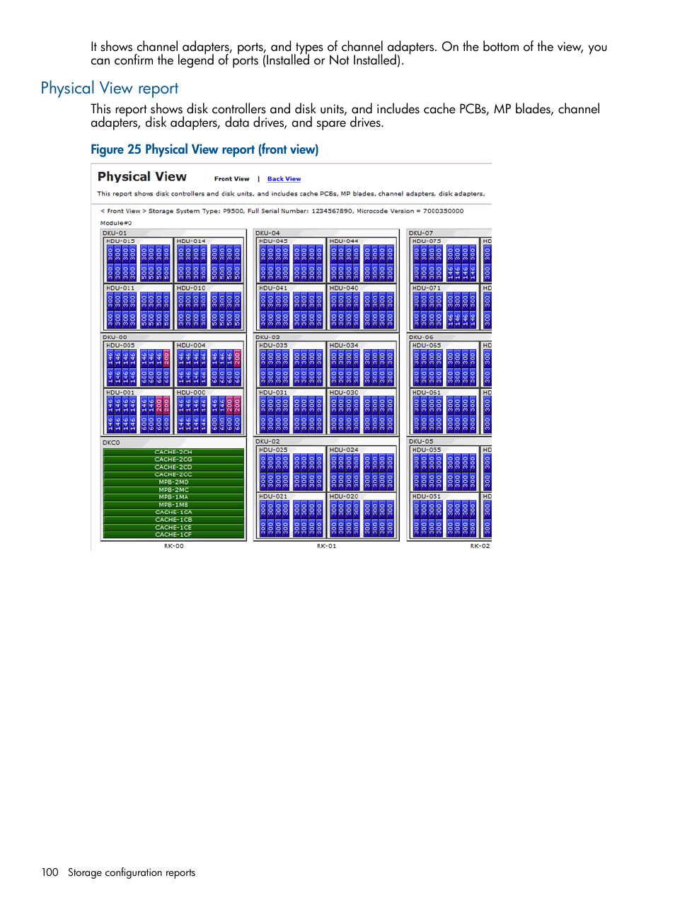 Physical view report | HP XP RAID Manager Software User Manual | Page 100 / 182