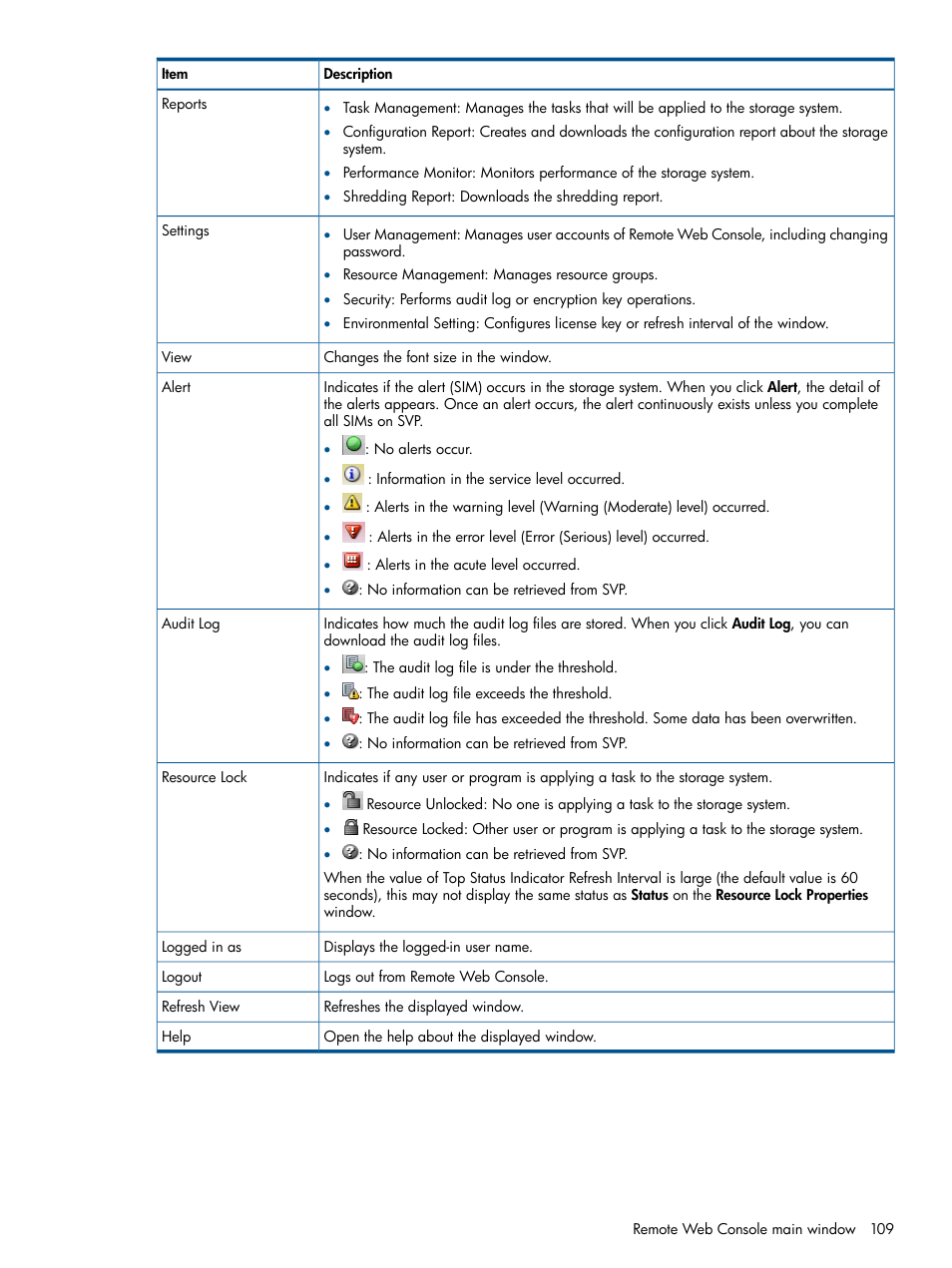 HP XP RAID Manager Software User Manual | Page 109 / 182