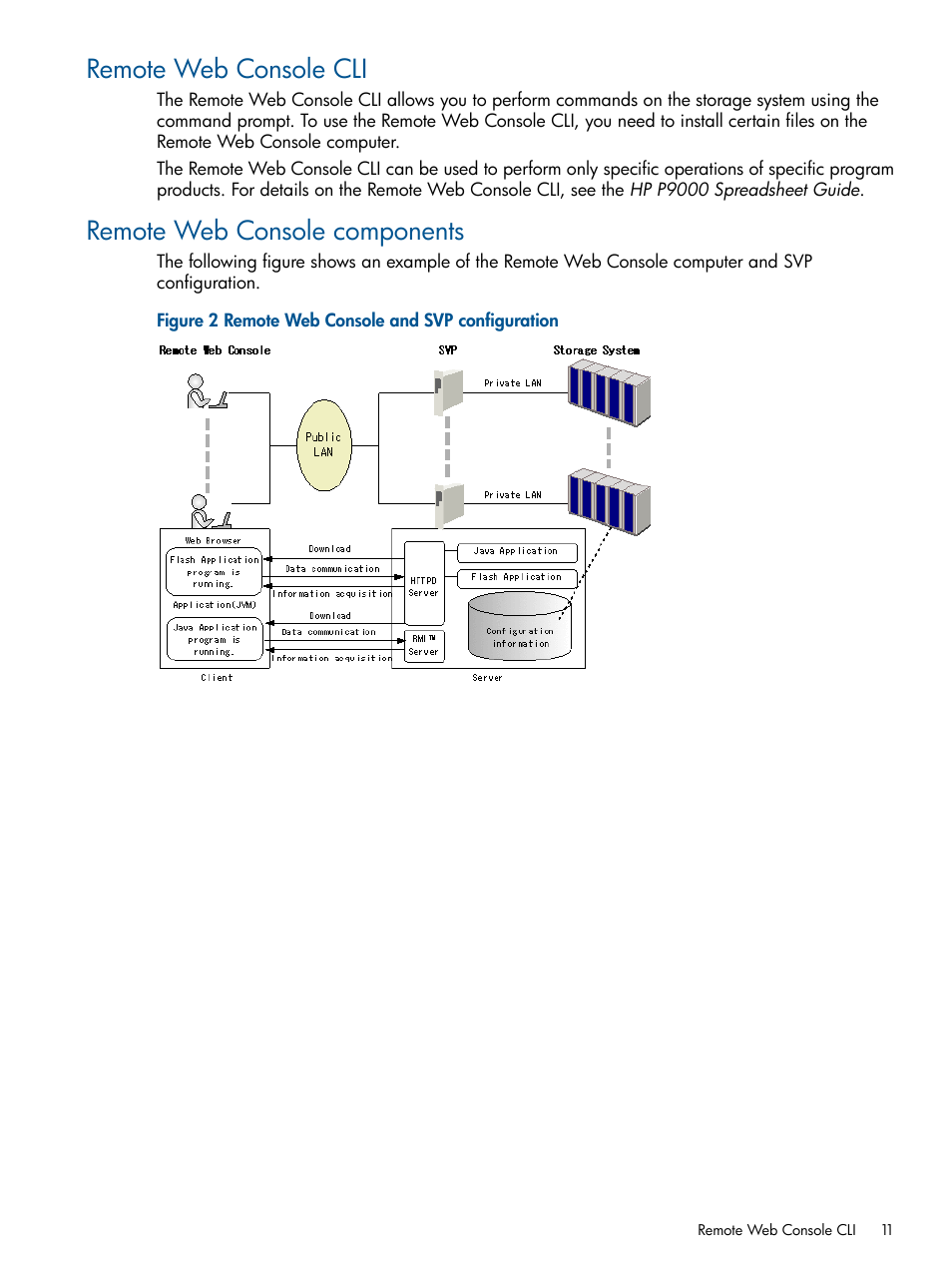 Remote web console cli, Remote web console components | HP XP RAID Manager Software User Manual | Page 11 / 182