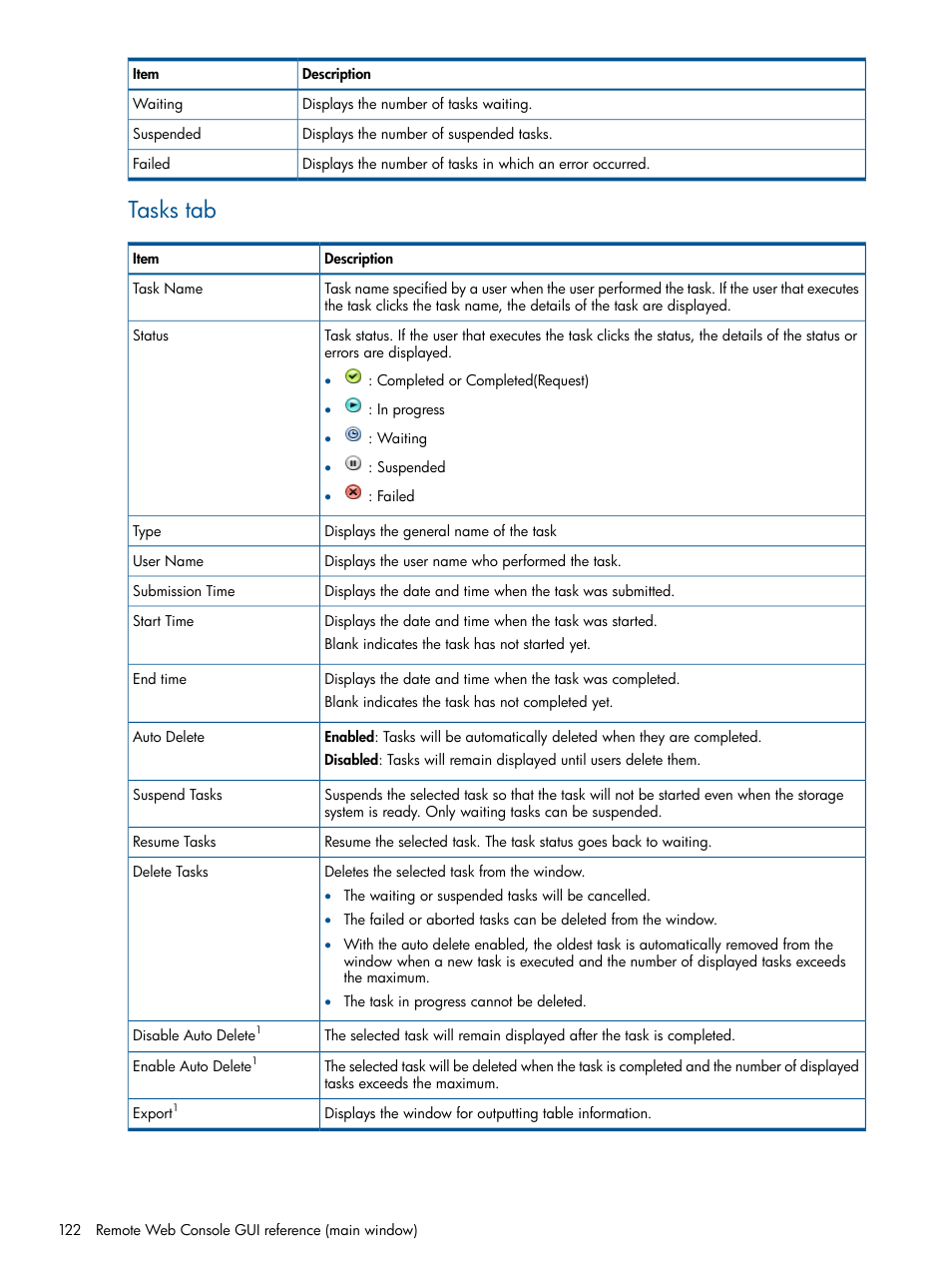 Tasks tab | HP XP RAID Manager Software User Manual | Page 122 / 182