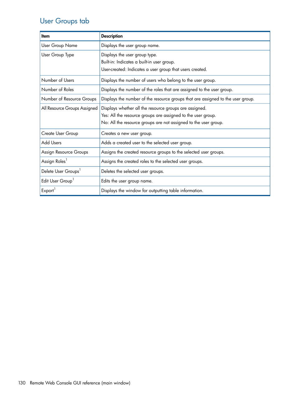 User groups tab | HP XP RAID Manager Software User Manual | Page 130 / 182