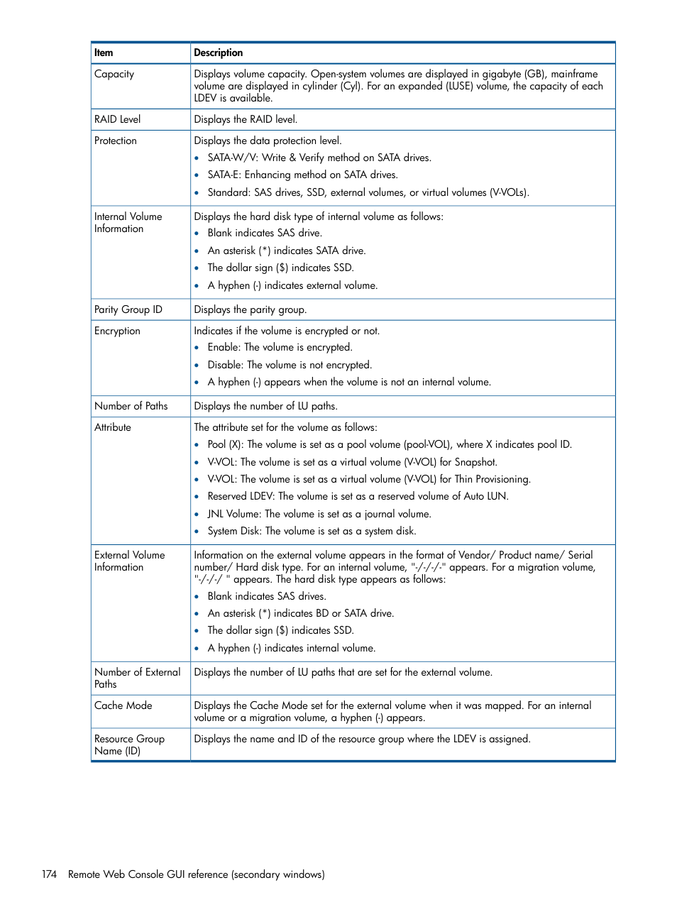 HP XP RAID Manager Software User Manual | Page 174 / 182