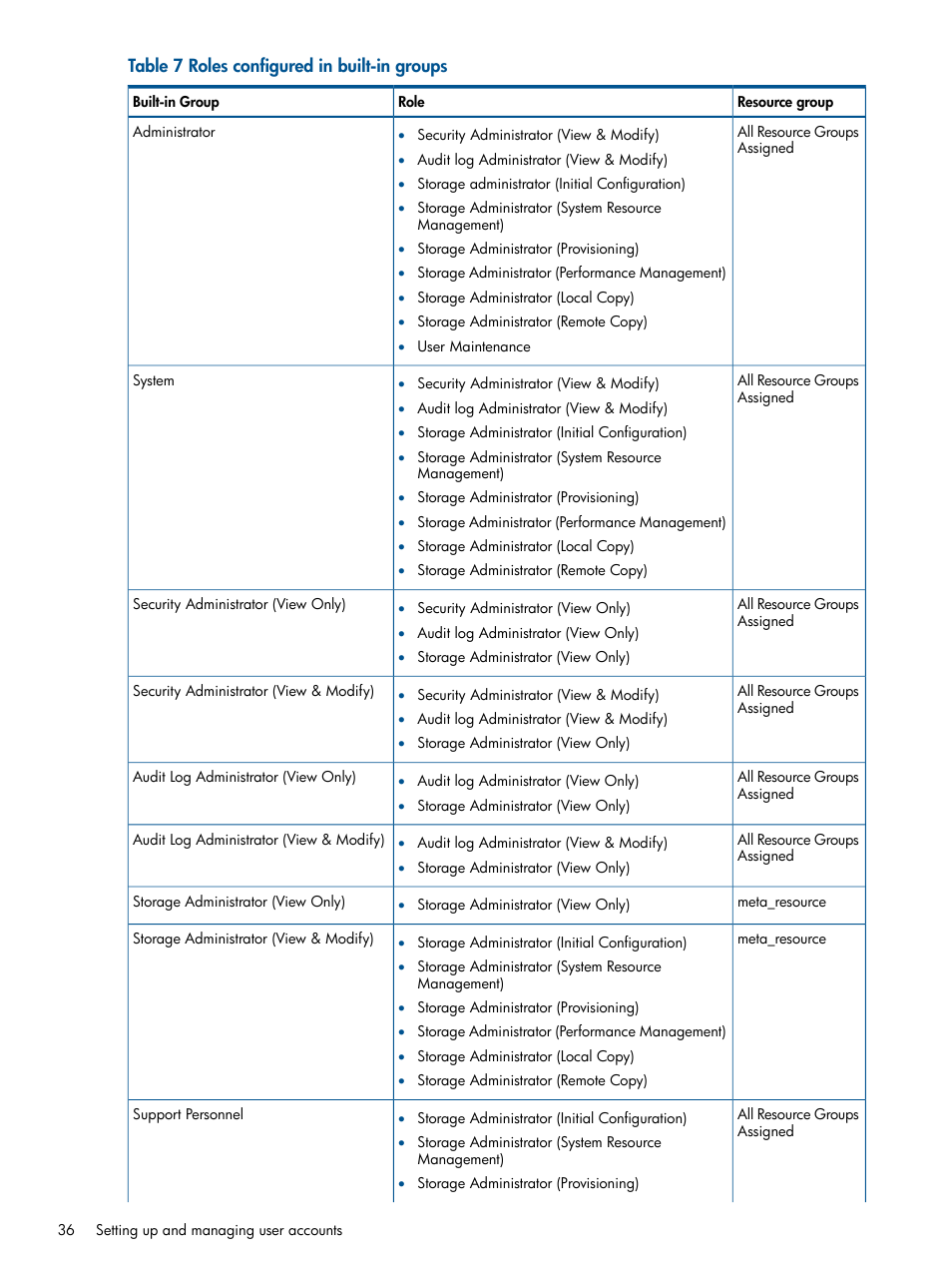 HP XP RAID Manager Software User Manual | Page 36 / 182