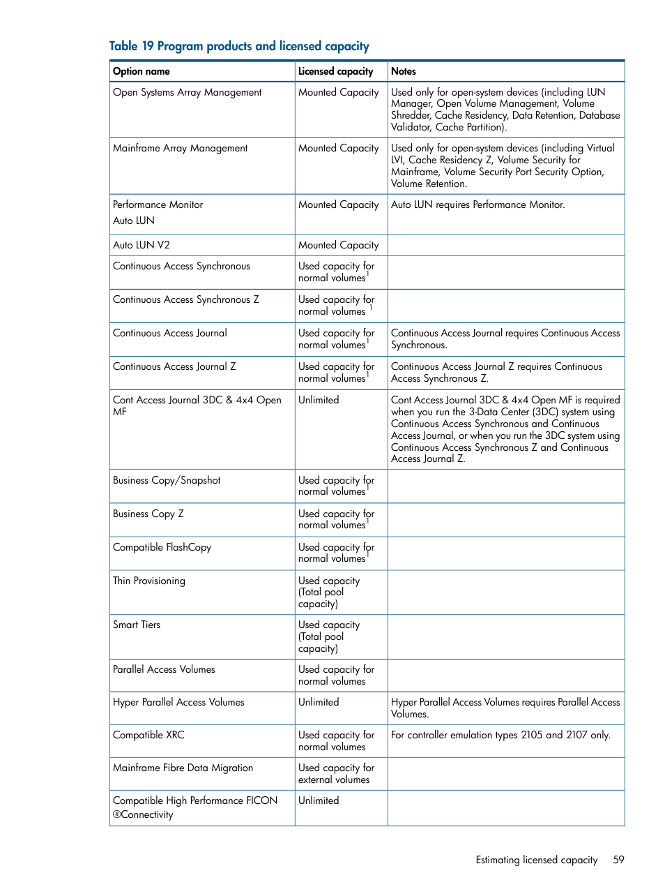 HP XP RAID Manager Software User Manual | Page 59 / 182