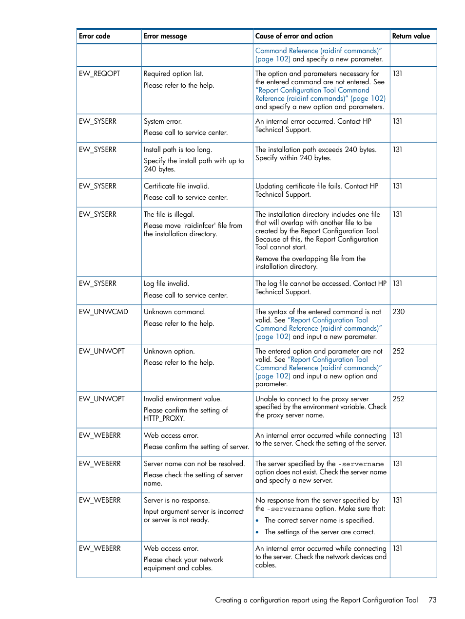 HP XP RAID Manager Software User Manual | Page 73 / 182
